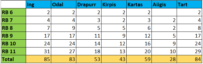 RB chart.PNG