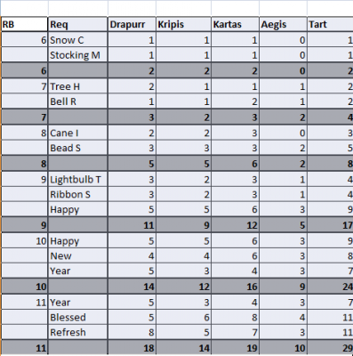Rb Items Crafting Table