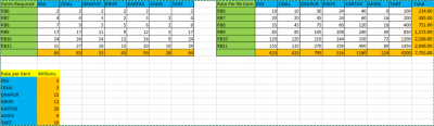 Rb item crafting cost.png