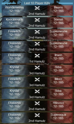 0 IQ Idiots 1
